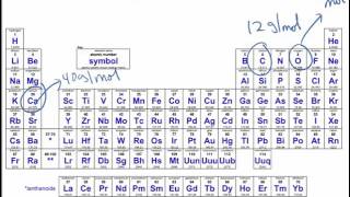 Units of Concentration Molarity [upl. by Kcirredal971]