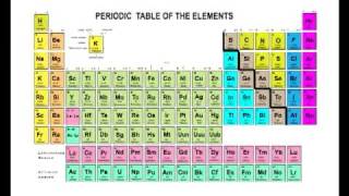 Periodic Table of the Elements  Chemistry Tutor [upl. by Hesta]