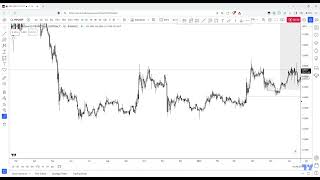 XRP Long Play Explained  Will it hit 13 soon [upl. by Adrianna193]