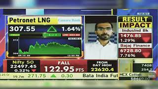 Petronet LNG Share Latest News Today Petronet LNG Share News  Petronet LNG Share  26th April 2024 [upl. by Dugaid350]