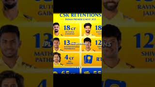 Chennai super kings IPL return player msdhoni ravindrajadeja riturajgaikwad cricketteam ipl [upl. by Annohsed]