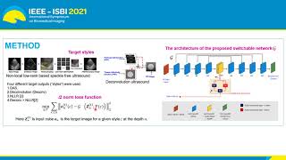 Switchable Deep Beamformer for Ultrasound Imaging Using AdaIN [upl. by Fulmis]