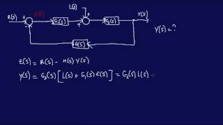 Derive Transfer Function from Block Diagrams 2FEEIT Exam [upl. by Nniw]