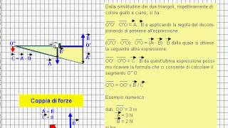 Composizione di due forze parallele e discordi [upl. by Htrag535]