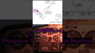 NDB Approach Procedure Turn amp Relative Bearing Clip [upl. by Pickar]