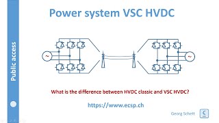 Power system HVDC [upl. by Anabahs152]