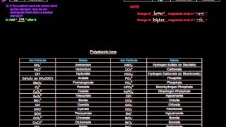 Naming Compounds Part 1 of 6  Intro [upl. by Esineg]