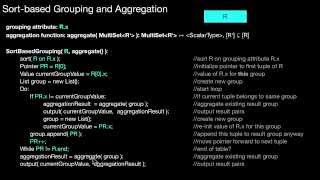 14471 Implementing Grouping and Aggregation [upl. by Madda923]