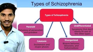 Types of Schizophrenia  How Many Types of Schizophrenia  Schizophrenia Types in Hindi [upl. by Eimorej445]