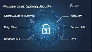 15Spring Boot Microservices Masterclass Debug Pre and Post Filter Flow in Spring Cloud API Gateway [upl. by Kelton56]