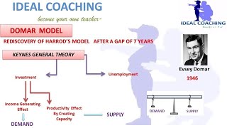 HARRODDOMAR MODEL HINDI PART A5 [upl. by Deva838]