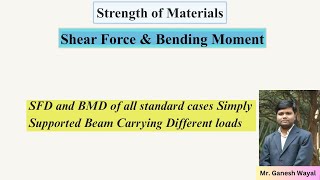 Standard Cases of SFD and BMD For Simply Supported Beams under different loading [upl. by Tomaso]