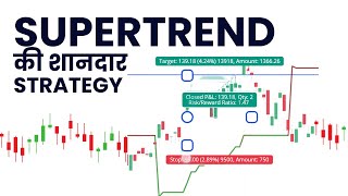 Supertrend Indicator Strategy for Intraday Scalping  Indicator Settings [upl. by Terra]