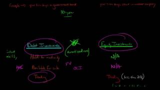 Accounting for Investments Equity and Debt Securities [upl. by Nirhtak773]