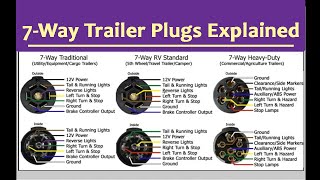 7Way Trailer Plug Wiring Explained  My RV Works [upl. by Ycnay]