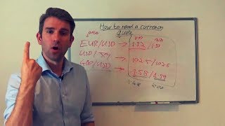 Forex Tutorial How to Read a Currency Quote 🙌 [upl. by Ereynihc]