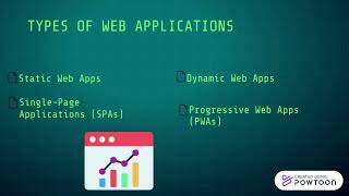 WEB APPLICATIONTEAM 1 [upl. by Gariepy]