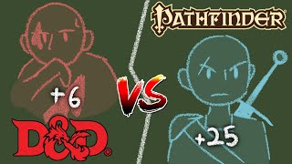 How Pathfinder’s Math Tells a Better Story  DampD vs PF2e [upl. by Libys]