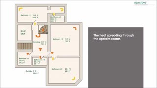 The Ecco Stove®  Whole House Heating [upl. by Ferro]