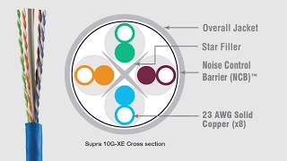 Intro to Small Diameter – High Performance 6A Cable  Hitachi Cable America [upl. by Horner]