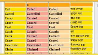 1100 Important Verbs 1st 2nd amp 3rd Form with Bengali Meaning [upl. by Yelrahs380]