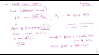 9 Plate load Test [upl. by Torey]