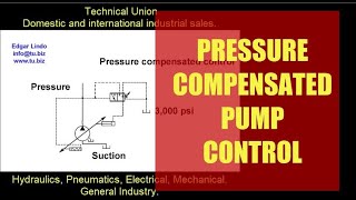 How to adjust a pressure compensated control for a hydraulic pump [upl. by Spencer]