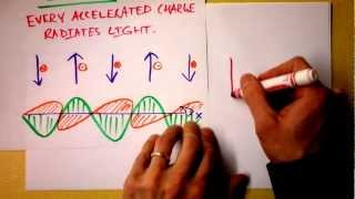 Accelerating Charges Emit Electromagnetic Waves  quotLightquot  Radio Antennas  Doc Physics [upl. by Molahs]