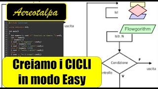 Creiamo i Cicli con Flowgorithm  Tutorial Semplice ed Easy [upl. by Victory]