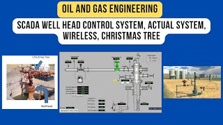 SCADA Well Head Control System Actual System Wireless Christmas Tree Oil and Gas Engineering [upl. by Zanahs]