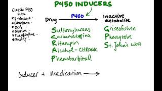 P450 Inducers  CRASH Medical Review Series [upl. by Siouxie574]