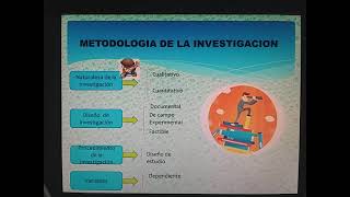 metodologia de la investigación cuantitativa prof Lizeth Cardona [upl. by Bertero]