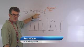 Clock Driver Pullup and Pulldown Impedance Termination Affect on Timing Waveforms [upl. by Nyleda]