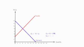 How to Calculate Equilibrium Price and Quantity Demand and Supply [upl. by Anatol]