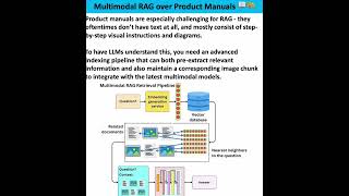 Multi Modal RAG PipelineGenAI Multi Modal Application building AI llm [upl. by Ariec121]