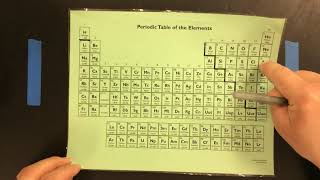 Finding Oxidation Numbers using the Periodic Table [upl. by Nynahs270]