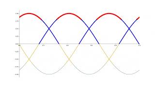 Python Example Sinusoidal curve styled based on Yvalues [upl. by Stoffel]