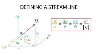 Introductory Fluid Mechanics L3 p5 Defining a Streamline [upl. by Sorilda]