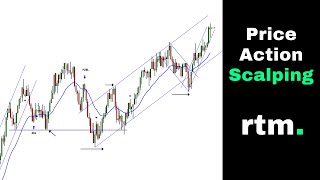 Market Behavior Through Price Action [upl. by Airamanna952]