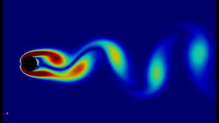 Von Karman Street Explained  Aerodynamics [upl. by Egni]