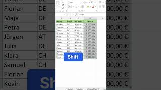 Spalten in Tabellen verschieben excel [upl. by Brandtr123]