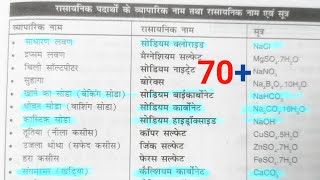 रासायनिक सूत्र कैसे याद करें  rasaynik sutra kaise yad kare  how to learn chemical compound [upl. by Silsbye]