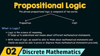 Motivation amp Introduction to Propositional Logic [upl. by Zerimar]