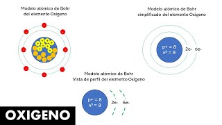 Modelo atómico de Bohr del elemento OXIGENO [upl. by Fletch]