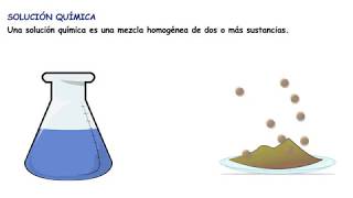 Introducción a las soluciones químicas [upl. by Eema]