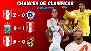 ¿QUÉ NECESITA PERÚ PARA IR AL MUNDIAL ll LA CALCULADORA MUNDIAL 2026 [upl. by Nella]