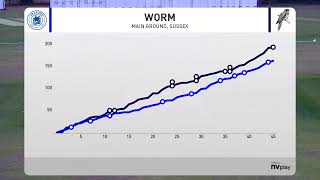 Cuckfield 2nd XI v Seaford 1st XI [upl. by Ethe]