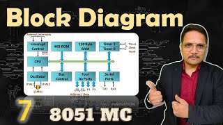 Block Diagram of 8051 Microcontroller Architecture and Key Components Explained [upl. by Nohj555]