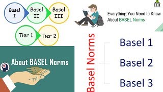 What BASEL I II amp III Norms  How they have ensured Global Sustainability of Banks [upl. by Orecic971]