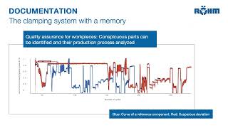 Seamless documentation of manufacturing processes with the iJaw [upl. by Asher20]